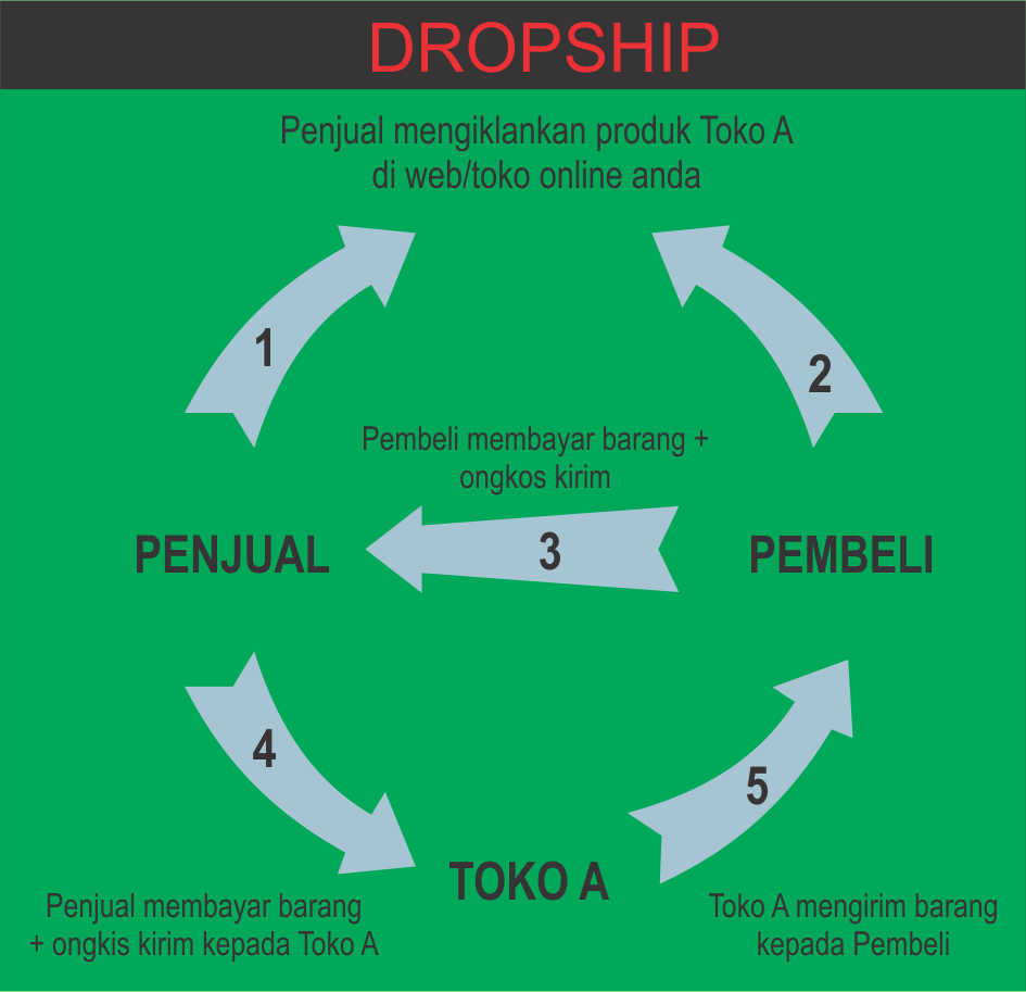 dropship